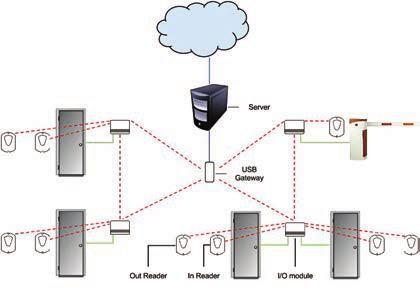 IQRF Wireless Challenge aplikace MESH v bezdrátové komunikaci 4.jpg